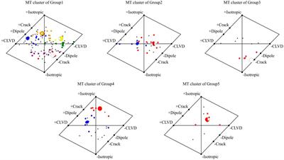 Identification of the mining accidents by a two-step clustering method for the mining-induced seismicity
